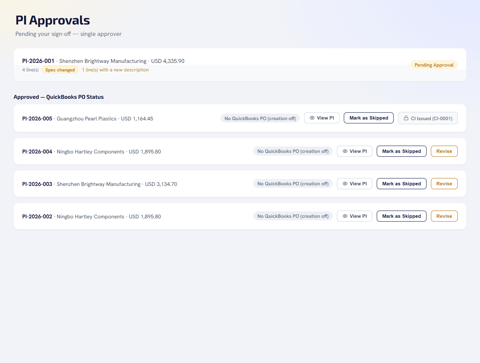 Business Intelligence Suite order approvals: orders waiting for approval, with their status